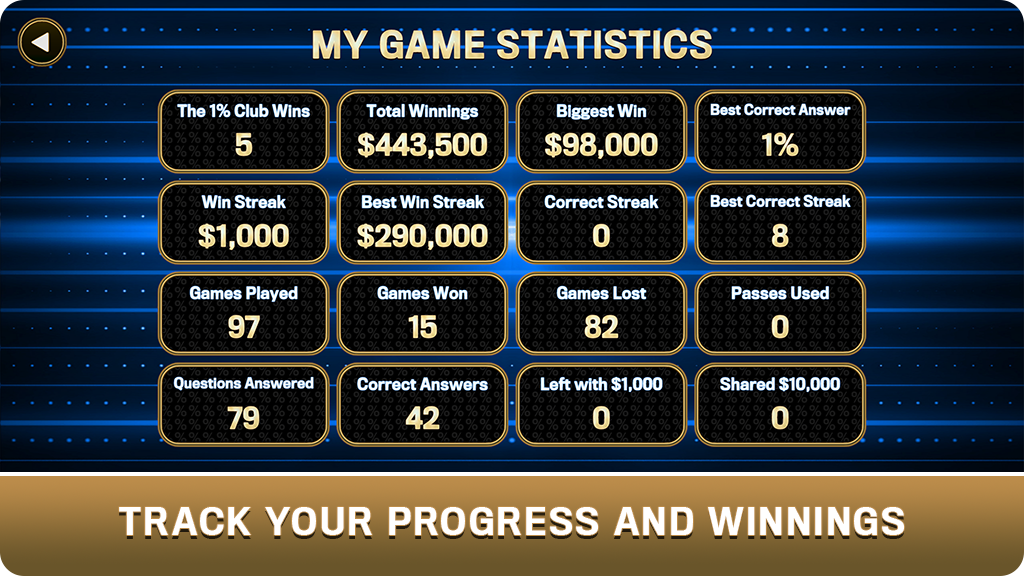 The 1% Club World Challenge